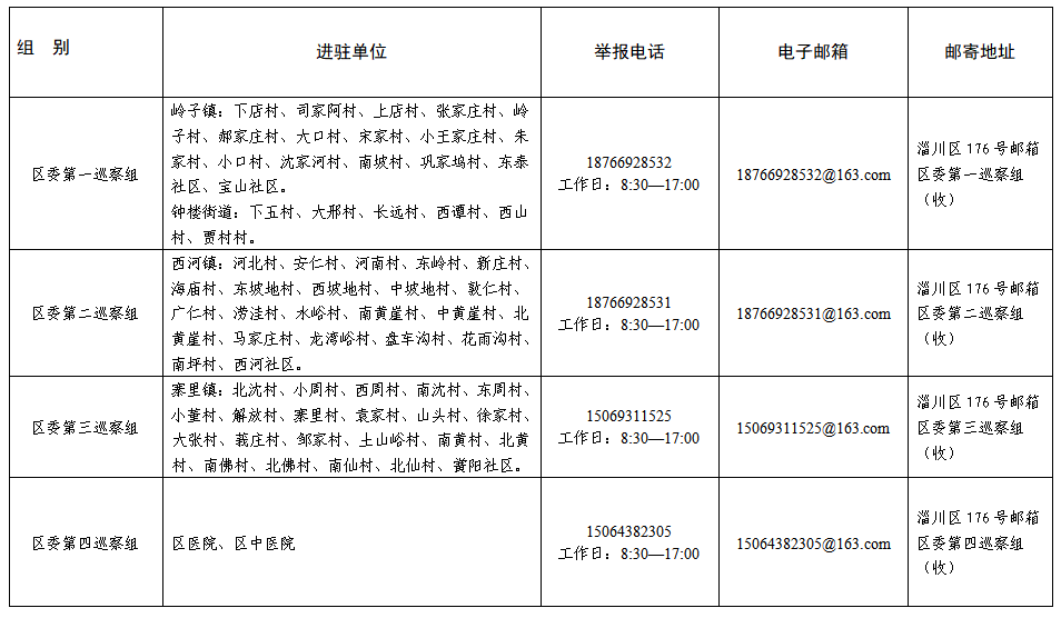 十三届区委第六轮巡察全面进驻